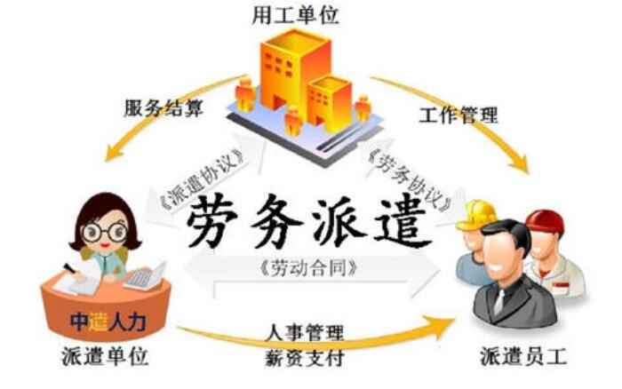 深圳公司如何辦理勞務(wù)派遣許可證？需要什么條件