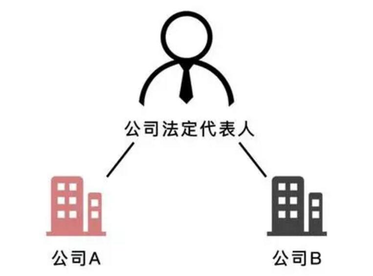 當公司“掛名”法定代表人到底有哪些風險呢？